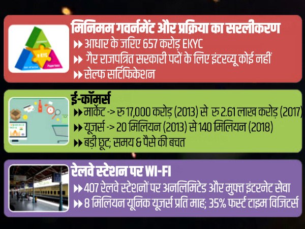 700 रेलवे स्टेशनों पर मुफ्त वाई-फाई सेवा