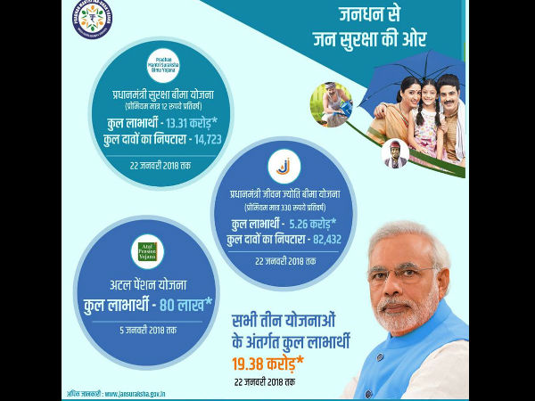 प्रधानमंत्री सुरक्षा बीमा योजना (PMSBY) के बारे में