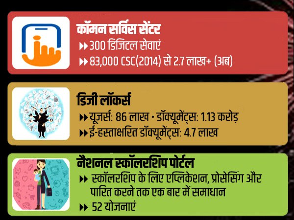 डिजी लॉकर से लेकर ई-कॉमर्स तक