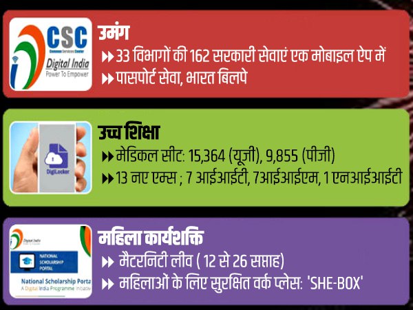 क्लाउड बेस्ड प्लेटफॉर्म मिलेगा