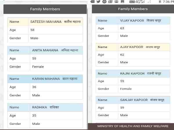 ministers and their families names include in list of ayushman bharat scheme ministers and their families names include in list of ayushman bharat scheme