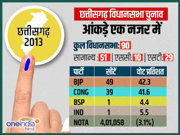 राजस्थान में कब डाले जाएंगे वोट, कब होगी मतगणना