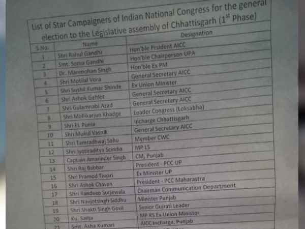 List of 40 star campaigners released by Congress in Chhattisgarh List of 40 star campaigners released by Congress in Chhattisgarh