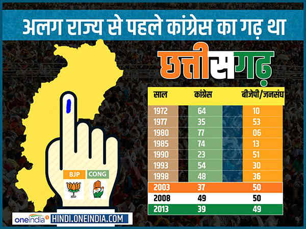 विरासत में मिली सत्ता
