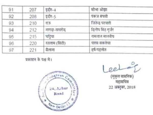 congress candidates fake list viral on social media in madhya pradesh congress candidates fake list viral on social media in madhya pradesh
