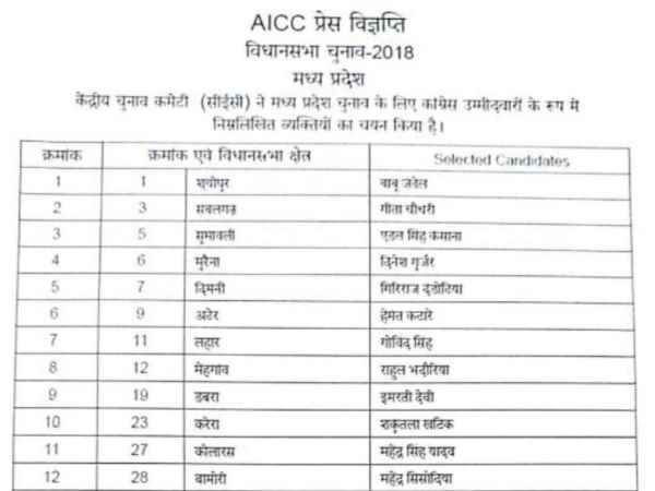 congress candidates fake list viral on social media in madhya pradesh congress candidates fake list viral on social media in madhya pradesh