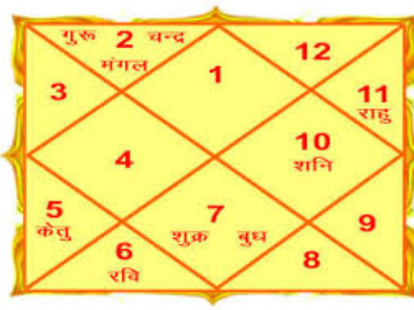 छत्र योग के लाभ