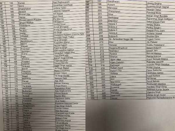 mp congress list of 230 candidates viral in social media mp congress list of 230 candidates viral in social media