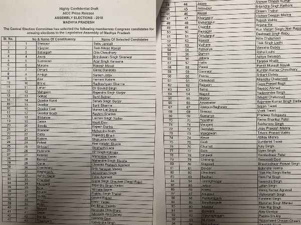 mp congress list of 230 candidates viral in social media mp congress list of 230 candidates viral in social media
