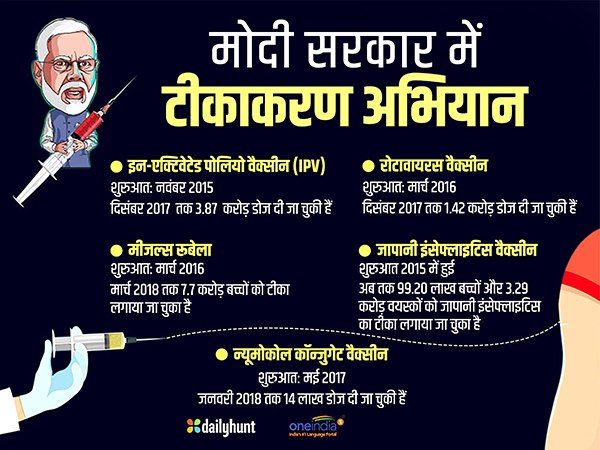 सभी के लिए किफायती स्वास्थ्य, मोदीकेयर से इंद्रधनुष तक सभी के लिए किफायती स्वास्थ्य, मोदीकेयर से इंद्रधनुष तक