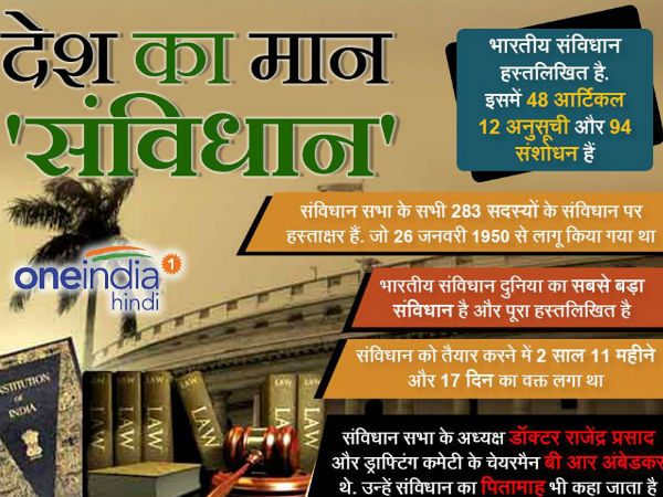 विश्व में भारत का संविधान ही सबसे बड़ा है
