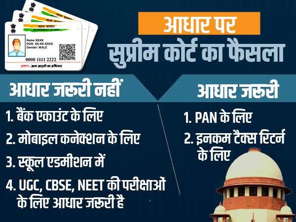 कहां-कहां जरूरी है आधार (Aadhar)