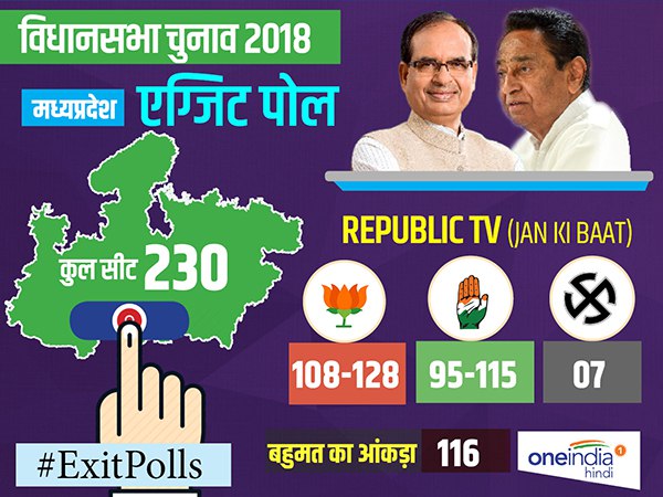 अन्य सर्वे में बीजेपी की वापसी की संभावना