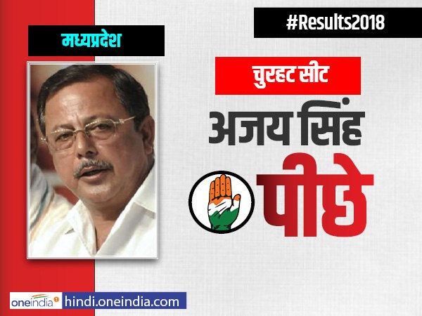 madhya pradesh election results 2018: Congress Ajay Singh from Bhojpur, Suresh Pachauri from Churhat Running Behind madhya pradesh election results 2018: Congress Ajay Singh from Bhojpur, Suresh Pachauri from Churhat Running Behind