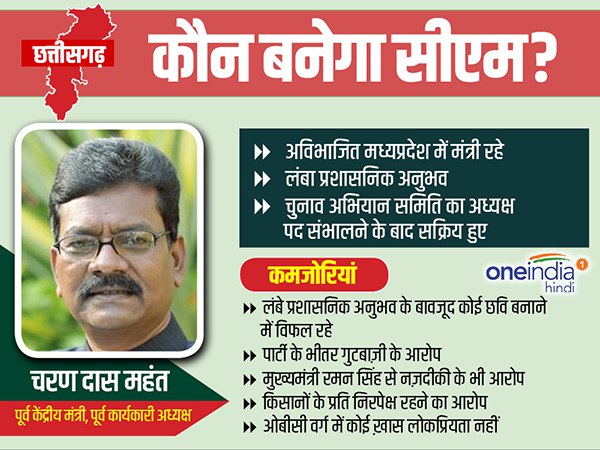 चरण दास महंत: पूर्व केंद्रीय मंत्री, पूर्व कार्यकारी अध्यक्ष