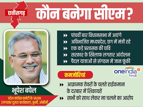भूपेश बघेल, प्रदेश कांग्रेस अध्यक्ष