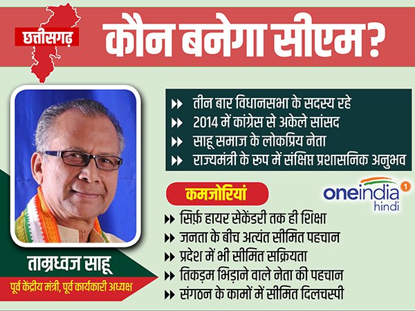 ताम्रध्वज साहू: लोकसभा सदस्य