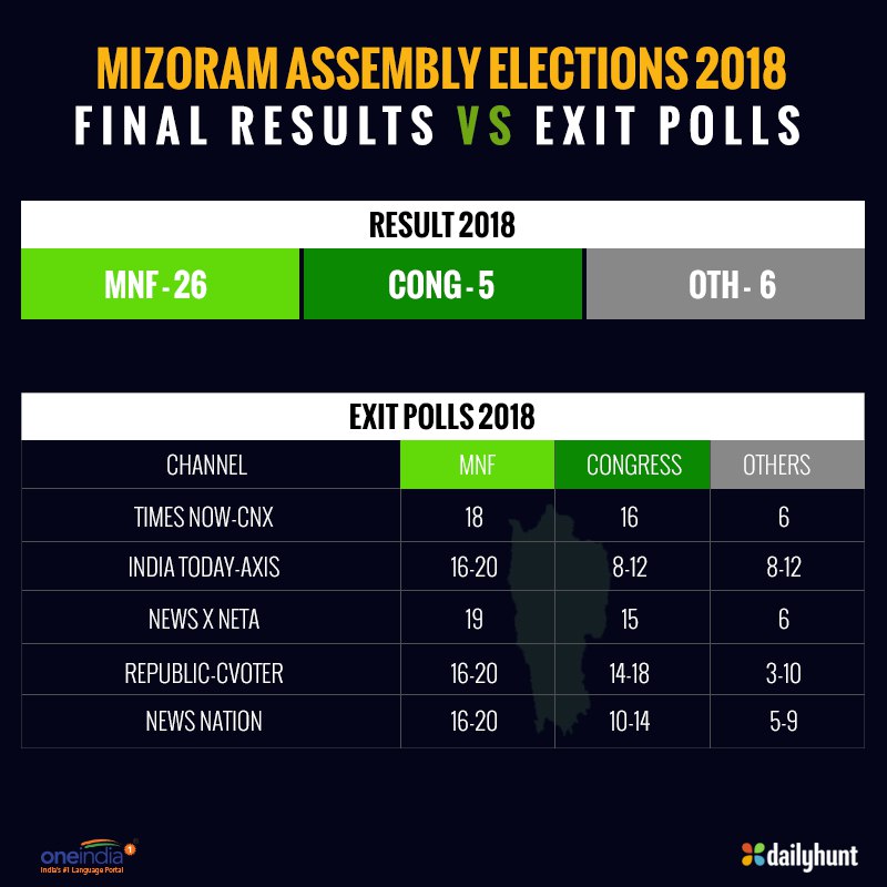 exit poll exit poll