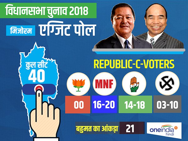 mizoram mizoram