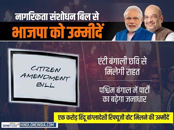Citizenship Bill may help bjp in west bengal to get one crore voter in lok sabha election 2019 Citizenship Bill may help bjp in west bengal to get one crore voter in lok sabha election 2019