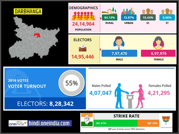 profile of Darbhanga lok sabha constituency profile of Darbhanga lok sabha constituency