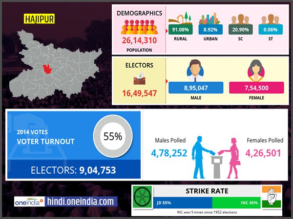 profile of Hajipur lok sabha constituency profile of Hajipur lok sabha constituency