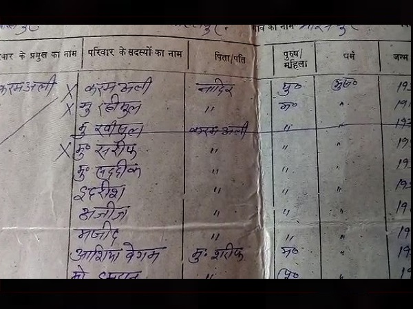 Pratapgarh: Madarsa teacher wandering to get justice, death in papers Pratapgarh: Madarsa teacher wandering to get justice, death in papers
