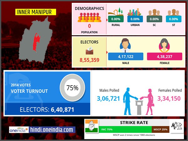 लोकसभा चुनाव 2019: इनर मणिपुर लोकसभा सीट के बारे में जानिए लोकसभा चुनाव 2019: इनर मणिपुर लोकसभा सीट के बारे में जानिए
