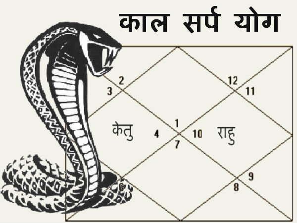 कैसे बनता है शंखनाद कालसर्प दोष