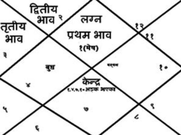 ये योग भी शश योग को कर सकते हैं प्रभावित