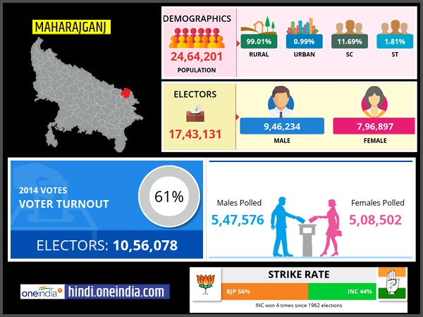profile of Maharajganj (bihar) lok sabha constituency profile of Maharajganj (bihar) lok sabha constituency