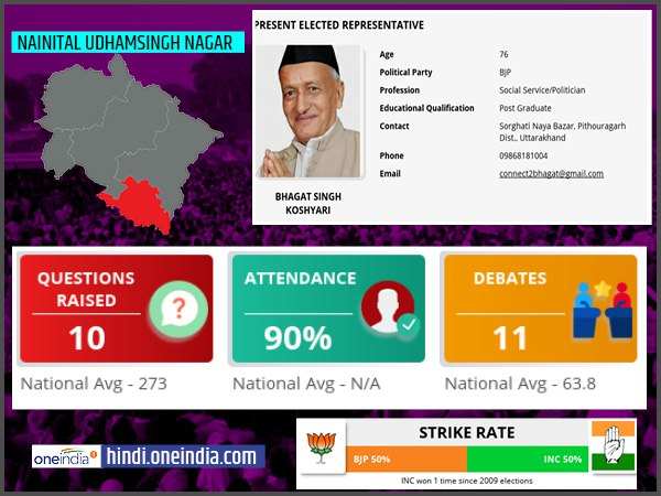 nainital udham singh nagar nainital udham singh nagar