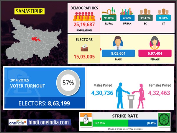 profile of Samastipur lok sabha constituency profile of Samastipur lok sabha constituency