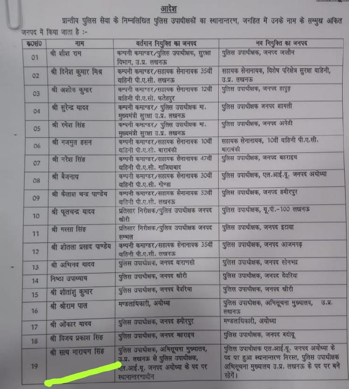 Uttar Pradesh police officer name in transfer list even after death, DGP apologised for the error Uttar Pradesh police officer name in transfer list even after death, DGP apologised for the error