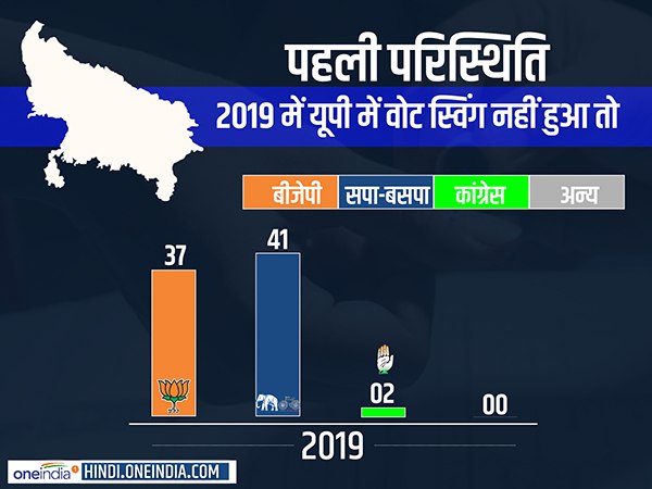 2019 लोकसभा चुनाव में वोट स्विंग नहीं हुआ, तब क्या होगी स्थिति