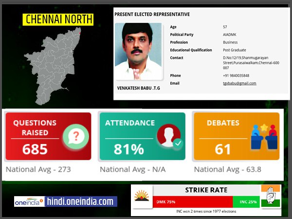 profile of Chennai North lok sabha constituency profile of Chennai North lok sabha constituency