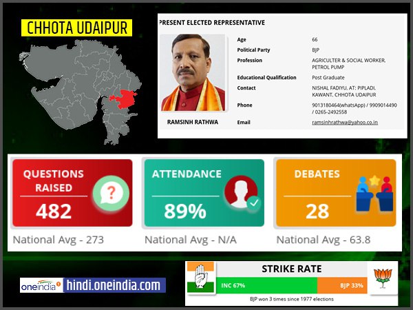 profile of Chhota Udaipur lok sabha constituency profile of Chhota Udaipur lok sabha constituency