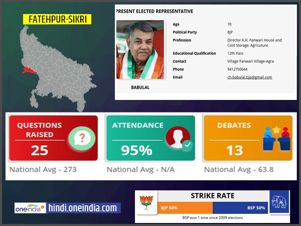 profile of Fatehpur Sikri lok sabha constituency profile of Fatehpur Sikri lok sabha constituency