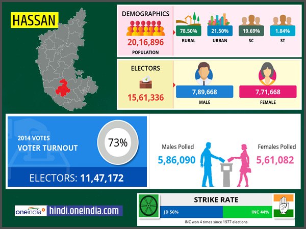 Profile of Hassan Lok Sabha Constituency Profile of Hassan Lok Sabha Constituency