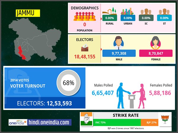 profile of Jammu lok sabha constituency profile of Jammu lok sabha constituency
