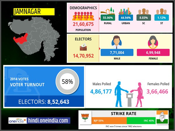 profile of Jamnagar lok sabha constituency profile of Jamnagar lok sabha constituency