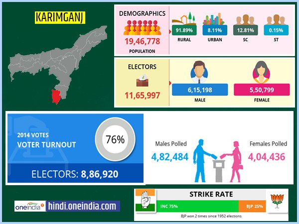 profile of Karimganj lok sabha constituency profile of Karimganj lok sabha constituency