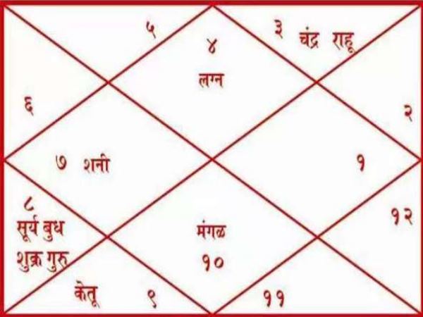 कैसे पहचानें पितृऋण?