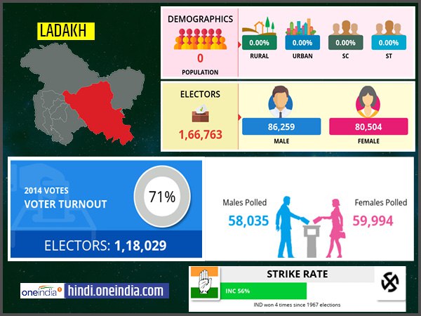 profile of Ladakh lok sabha constituency profile of Ladakh lok sabha constituency