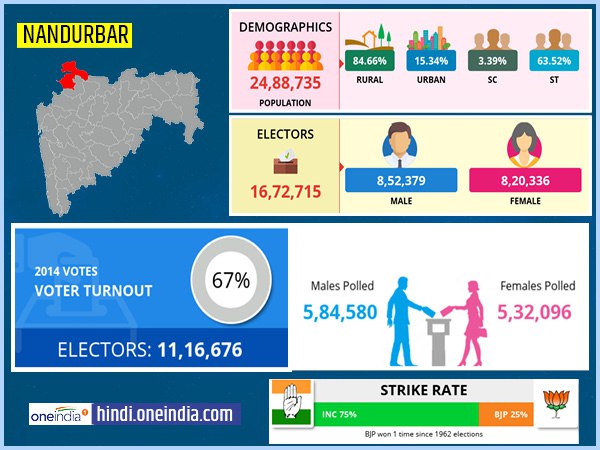 profile of Nandurbar lok sabha constituency profile of Nandurbar lok sabha constituency