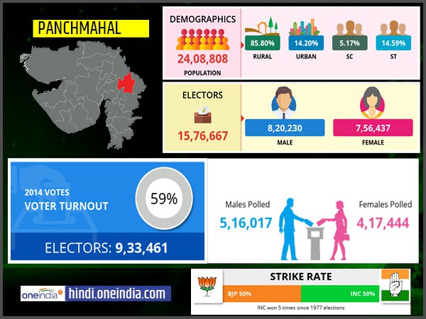 profile of Panchmahal lok sabha constituency profile of Panchmahal lok sabha constituency