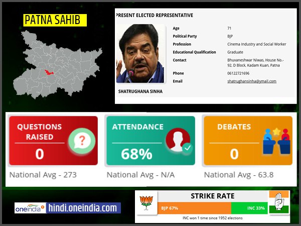 profile of Patna Sahib lok sabha constituency profile of Patna Sahib lok sabha constituency
