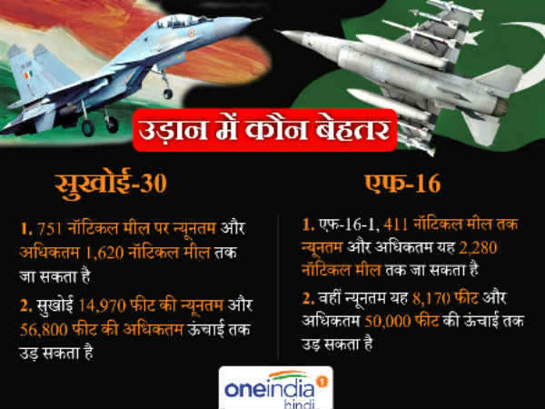 किसकी कितनी स्पीड
