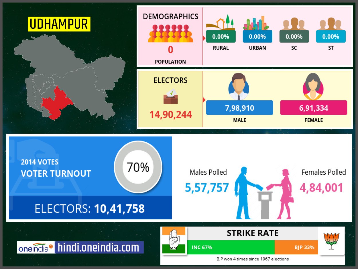 profile of Udhampur lok sabha constituency profile of Udhampur lok sabha constituency