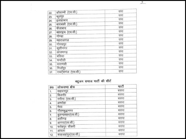 क्या कांग्रेस ने आरएलडी को दिया था ऑफर
